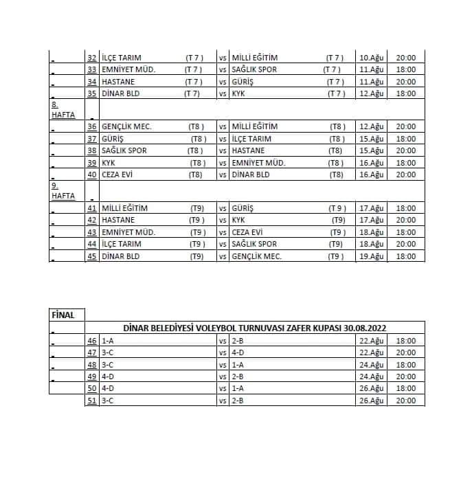 KURUMLAR ARASI VOLEYBOL TURNUVAMIZIN KURALARI ÇEKİLDİ 2 voleybpl 1