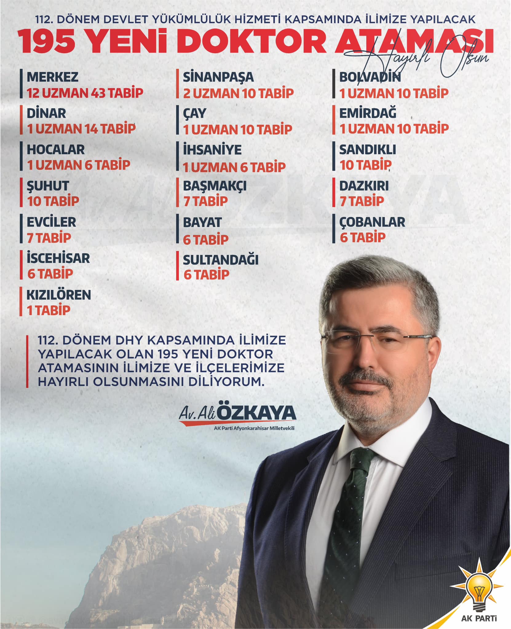 DİNAR’A 14 ACİL DOKTORU 1 TANE DE UZMAN DOKTOR ATANDI